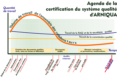 agenda syst&egrave;me qualit&eacute;